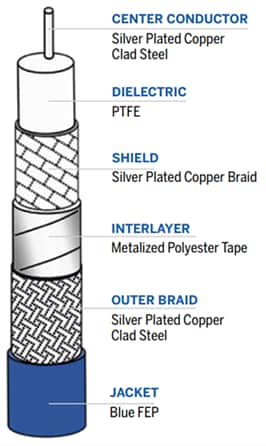 Amphenol Times Microwave Systems InstaBend™ 086 Flexible Mikrowellen-Kabelsätze